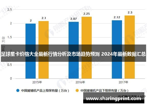 足球星卡价格大全最新行情分析及市场趋势预测 2024年最新数据汇总